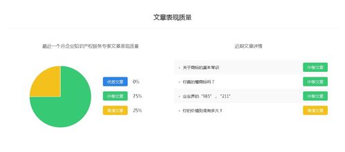 企業(yè)知識產(chǎn)權(quán)服務(wù)專家解析 百家號權(quán)重排名與自媒體快速變現(xiàn)指南